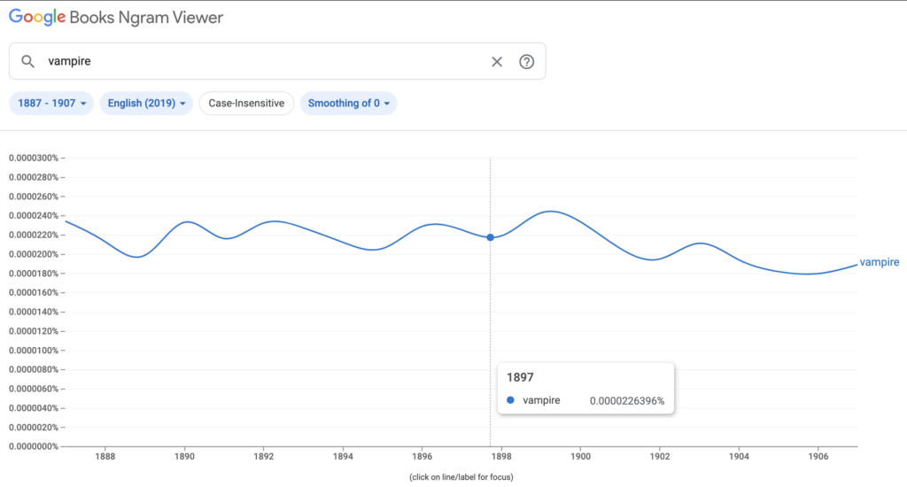 Line graph of frequency of vampire in Google Book corpus from 1887 to 1907