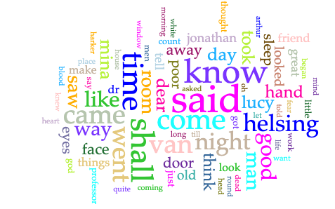 Voyant word cloud showing the 75 most used words in Dracula, excluding stop words